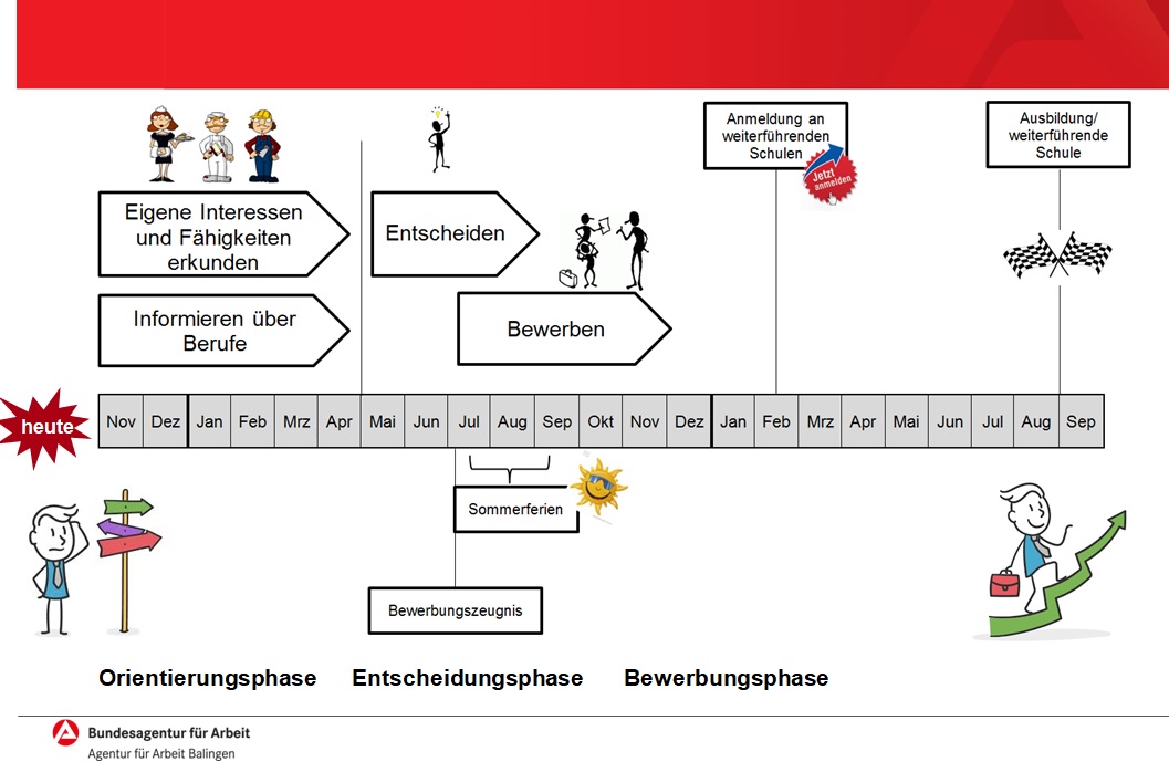 Berufsfahrplan new