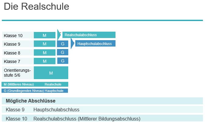 Übersicht RS